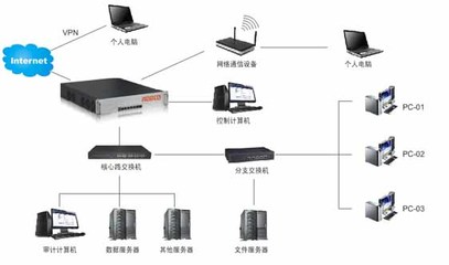 华北工控网安产品 赋能网络设备销售，构建安全管理与审计新格局