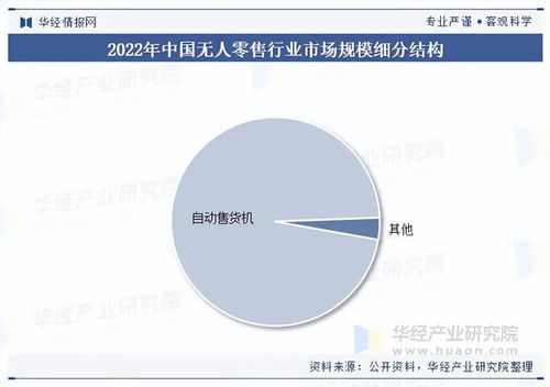 2025年中国无人零售行业展望 市场规模、市场结构与网络设备销售分析