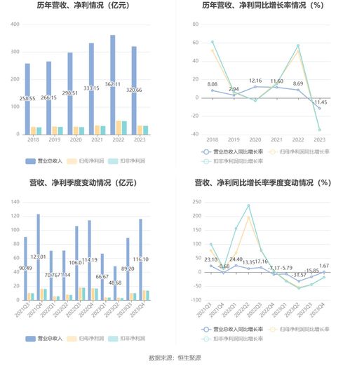 鹏鼎控股2023年业绩分析 净利下滑超三成，网络设备销售承压