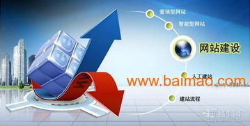 企业网站托管运营与网络营销推广外包服务全攻略