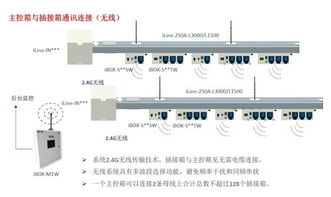 轨道式精密母线系统 现代网络与数据中心供电的高效解决方案