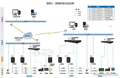 6路市电输入6路干接点输出数字量采集脉冲计数数据采集器